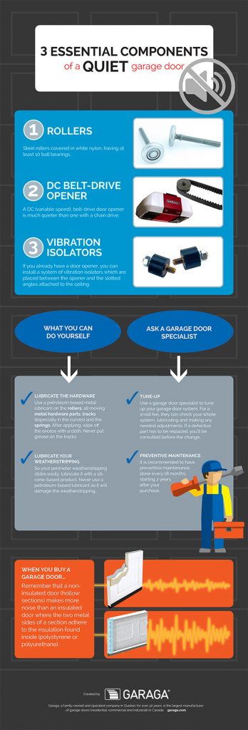 Noisy Garage Door? Here’s what to do
