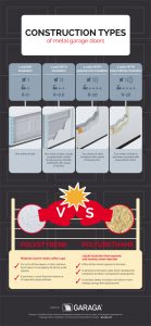 Best steel garage door construction and insulation