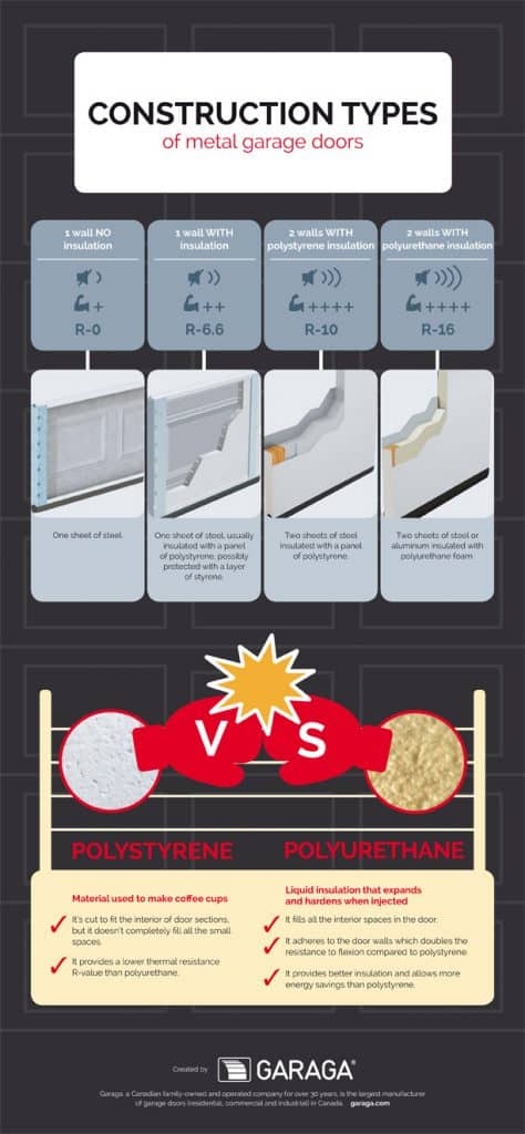 Best steel garage door construction and insulation