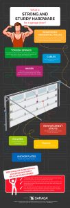 Sturdy Garage Door Hardware for Garage Doors