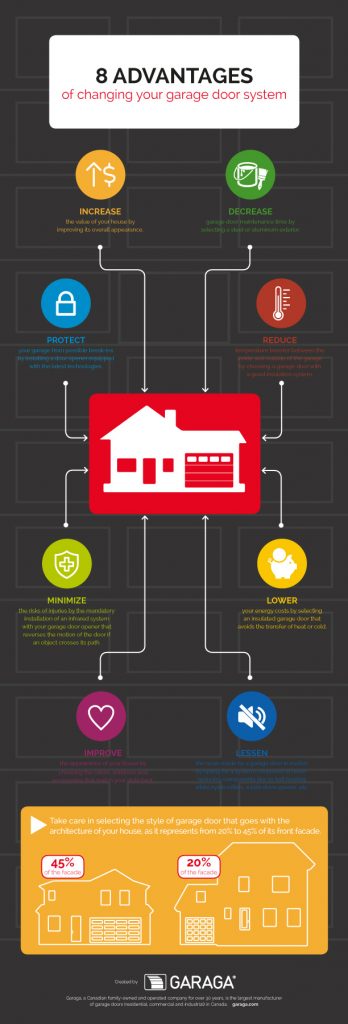 8 advantages of changing your garage door system