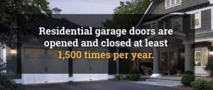 Everything to Know About Garage Door Openers