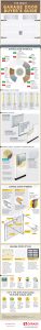 The Great Garage Door Buyers Guide [Infographic]