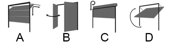 Four garage door types: A sectional, B side-hinged, C roller, D tilt-up canopy